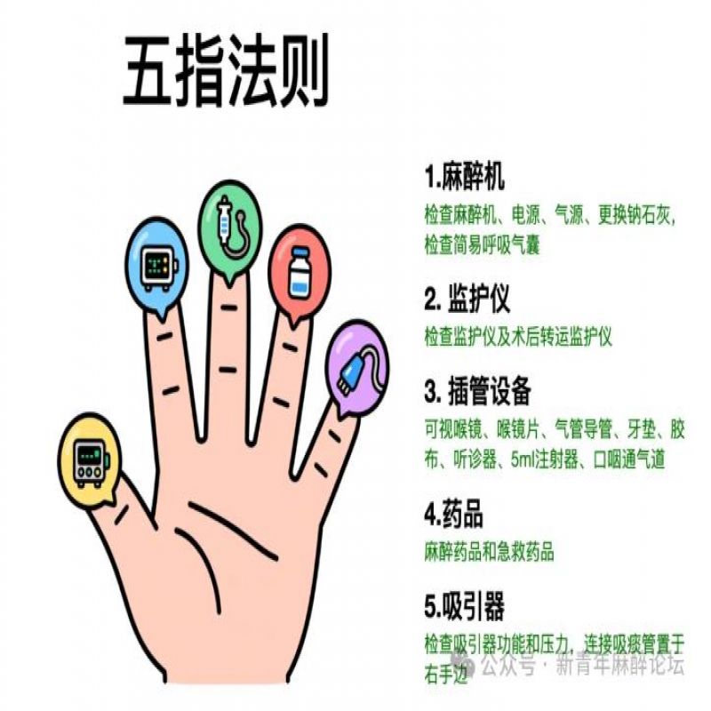 第一天当麻醉医生，如何顺利度过手术室 “闯关”？